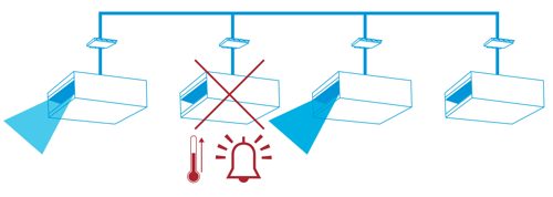 Maksimizimi i kohës së punës së pajisjeve